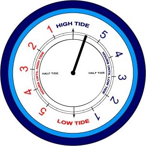 Tide Clock
