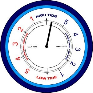 Tide Clock
