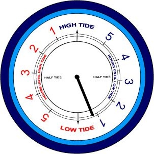 Tide Clock