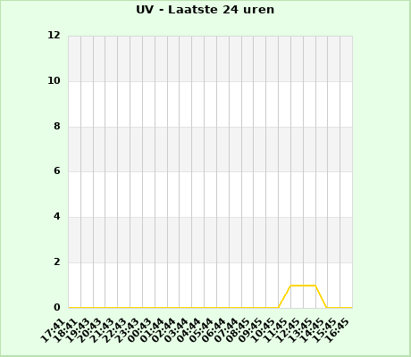 UV last 24 hours